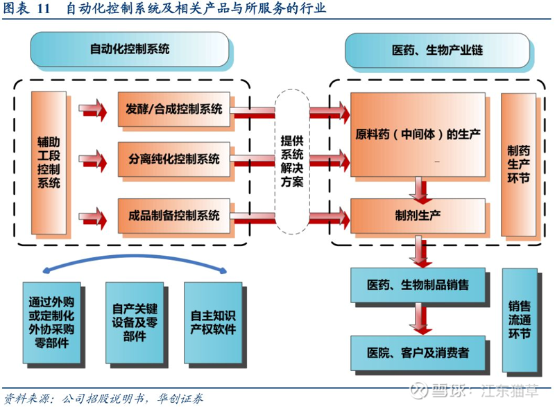 检验检疫技术中心改革前景何在？