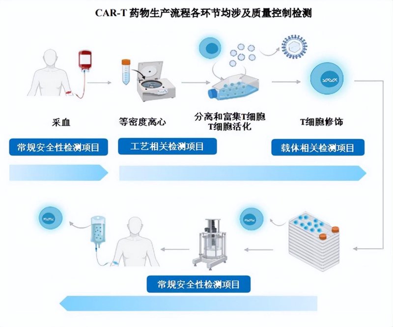 检验检疫技术中心的未来：变革与挑战